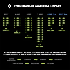 Black Diamond Stonehauler Pro 45L Duffel -Outdoor Sports Equip Store AZU D3 2