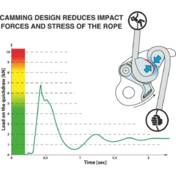 CAMP USA Matik Belay Device
